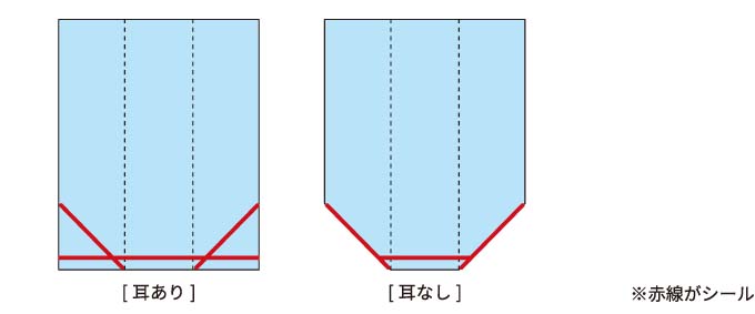 Xシールの種類