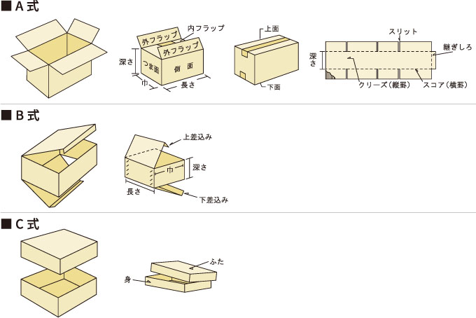 ダンボール形状図