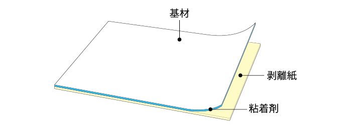 ラベルとは