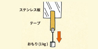 保持力