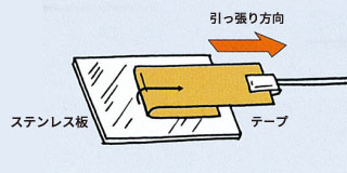 粘着力