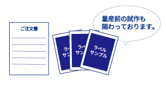 見積りSTEP4