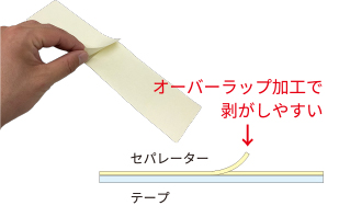 オーバーラップ仕様