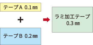 ラミ加工厚み