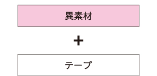 ラミ加工異素材