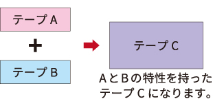 ラミ加工粘着
