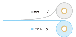 両面セパ加工