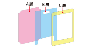 複層加工