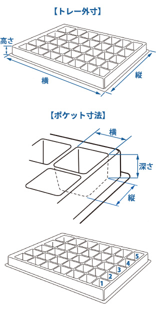 規格部品トレーを条件で探す