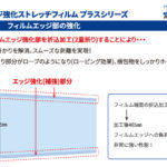 エッジ強化ストレッチフィルム特徴1