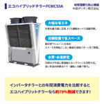 エコハイブリッドチラーFCMC55A-01