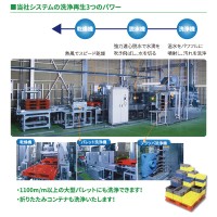 洗浄再生3つのパワー