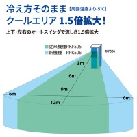 クールエリア拡大