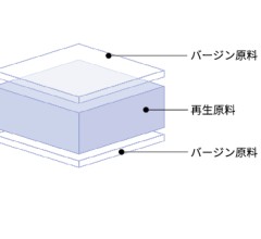 再生原料入りの3層構造