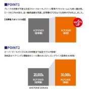 真空ポンプKCP-ポイント1、2