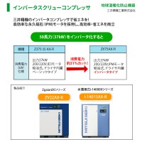 インバータスクリューコンプレッサ