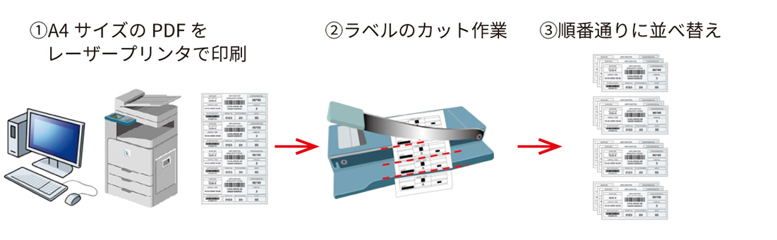 お悩み